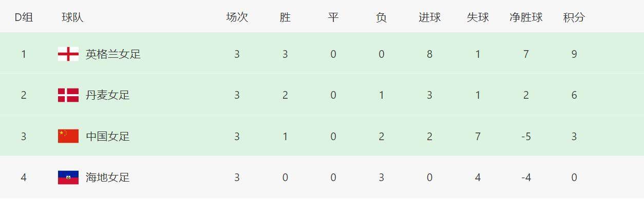 小明看片