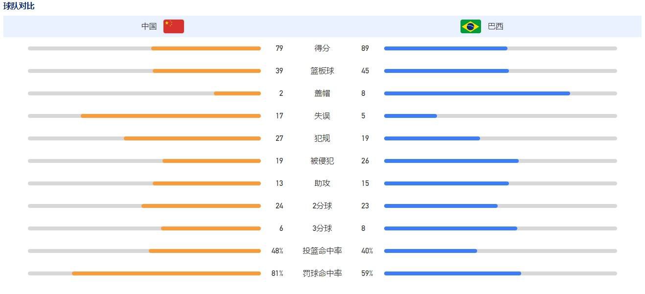 自由恋爱