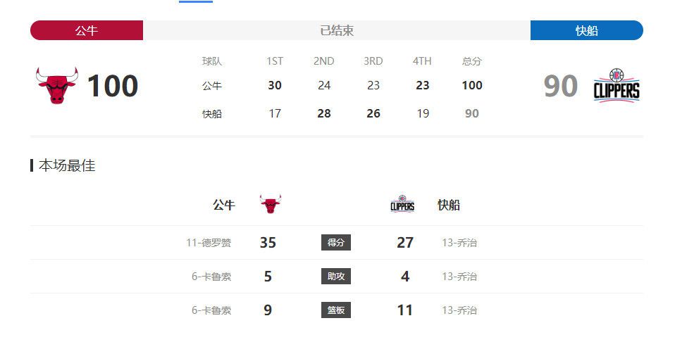 内涵体